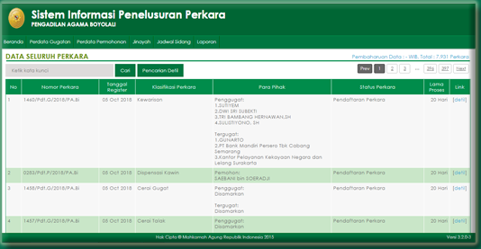 Aplikasi SIPP